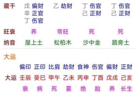 八字命宫有什么含义 推算方法是什么