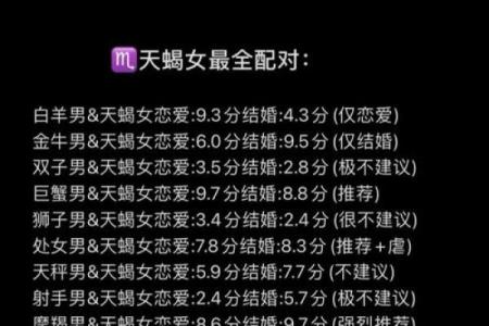 天蝎女和金牛男的配对指数 天蝎女和金牛男分手后还能复合吗