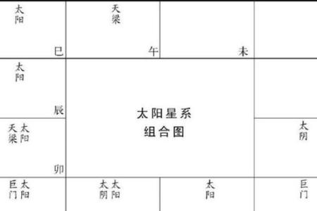 紫微斗数之兄弟宫与诸星,太阳星在兄弟宫是什么意思？