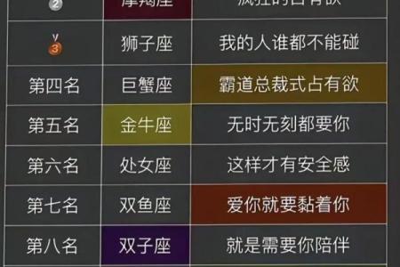 12星座天秤座和天蝎座会打起来吗