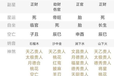 种生基后算命，发现命运大改变