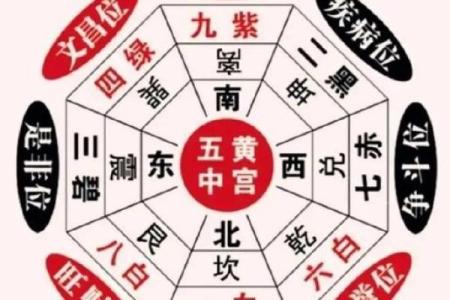 几好风水