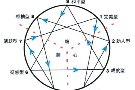 八字格局清纯的人性格