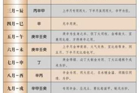 八字从强格喜用神