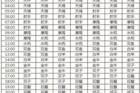 天底星座是水星星座吗