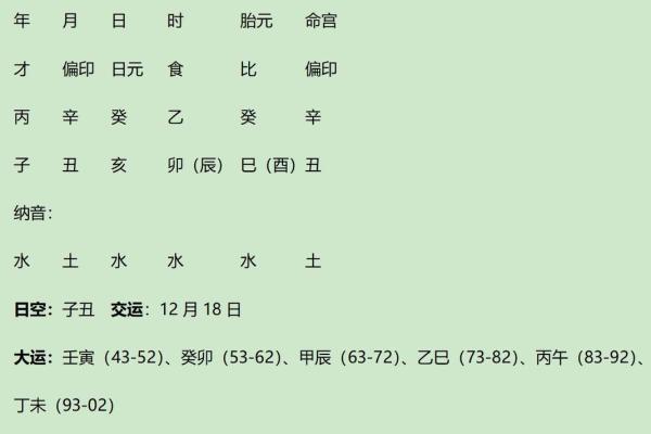 出名八字