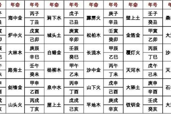 出名八字