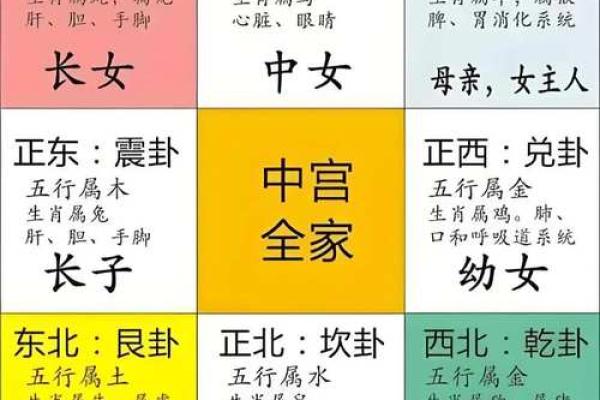 八宅风水开门断诀