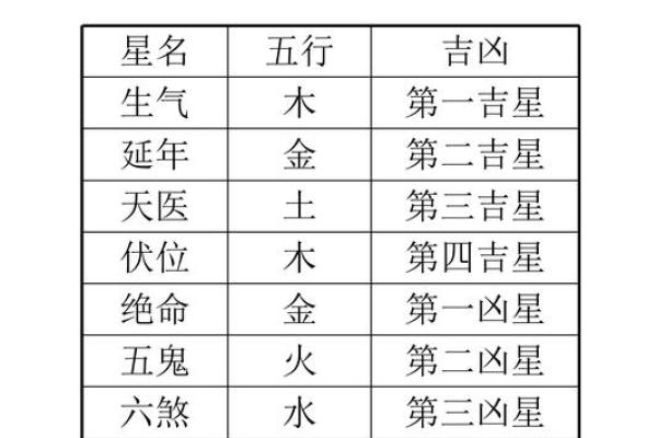 八宅风水开门断诀