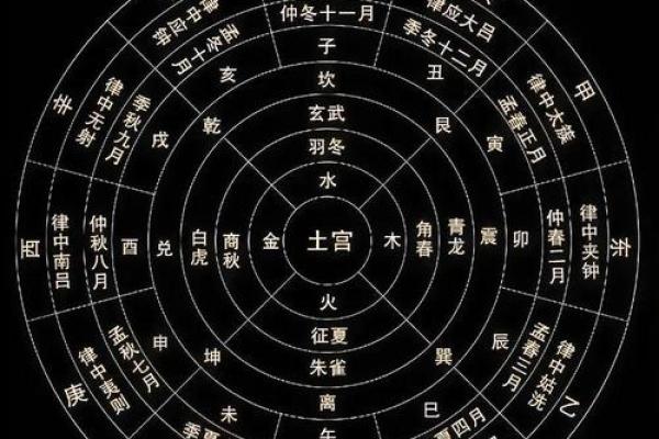 传统的风水究竟都有哪一些