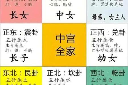八宅风水开门断诀