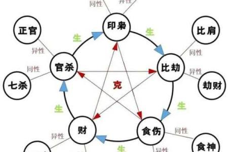 图解八字