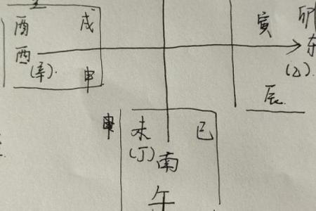 解析：十二地支的四时方位