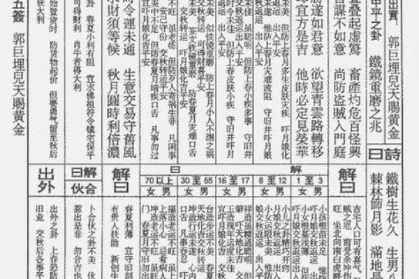 关帝灵签56解签