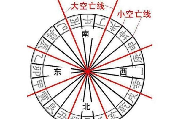 哪些风水格局易致夫妻感情不和