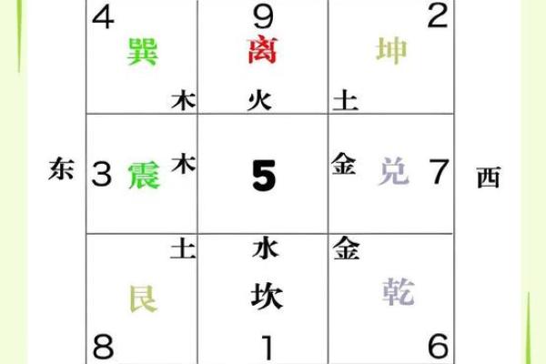 风水学：教你通过家居风水布局，提升文昌运！