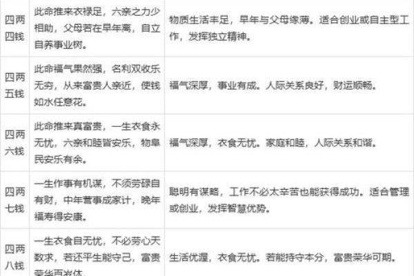 农历生辰八字算命