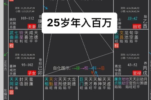 紫薇斗数断学历