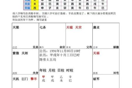 紫微斗数之交友宫与诸星，天相星在交友宫是什么意思？
