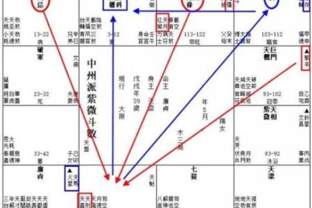 紫微斗数铃星在十二宫详解