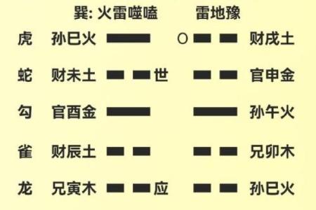 元亨利贞六爻排盘,六爻在线摇卦