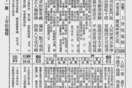 灵签详解第二十五签解签