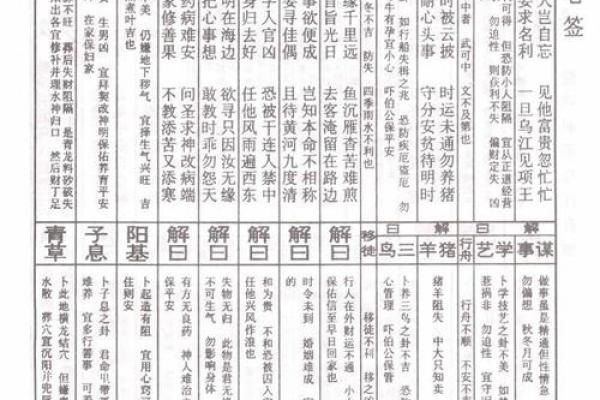 药师佛灵签第13签