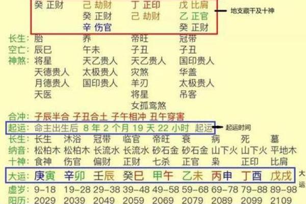 免费算八字看终生运程,终生运势测算