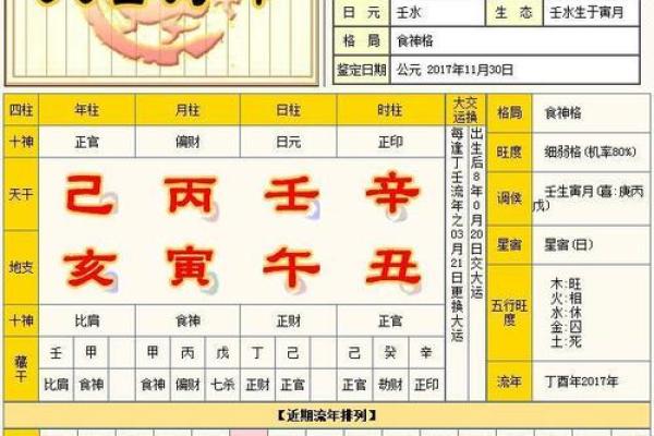 八字财官印俱全的女命,什么样才为财官印三全
