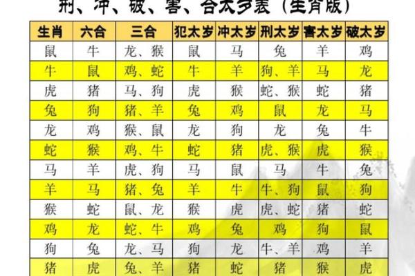 紫薇斗数太岁怎么看