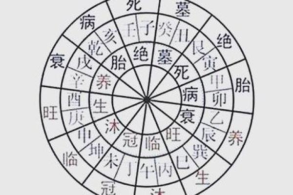 八字杀印相生是什么意思