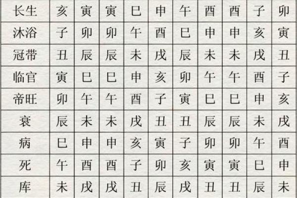 八字日柱地势长生解析详解