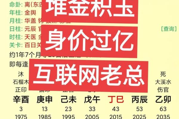 八字财富对照表