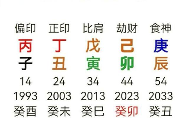 八字配对万年历