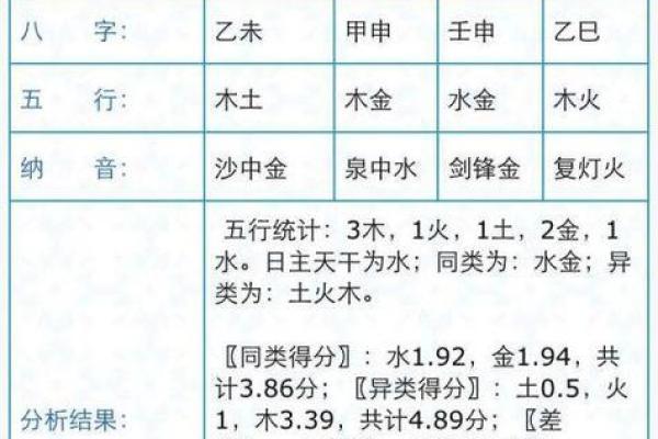 姓名生日配对测试爱情指数 姓名生日测试打分免费？
