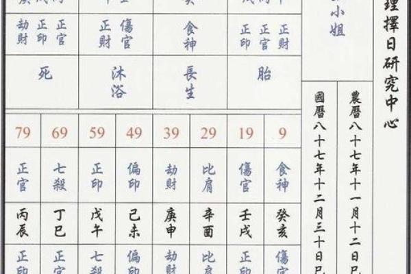 解读八字排盘