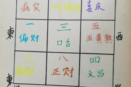 旺财运的房子怎么看风水