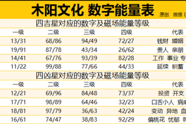 周易车牌吉凶测试打分