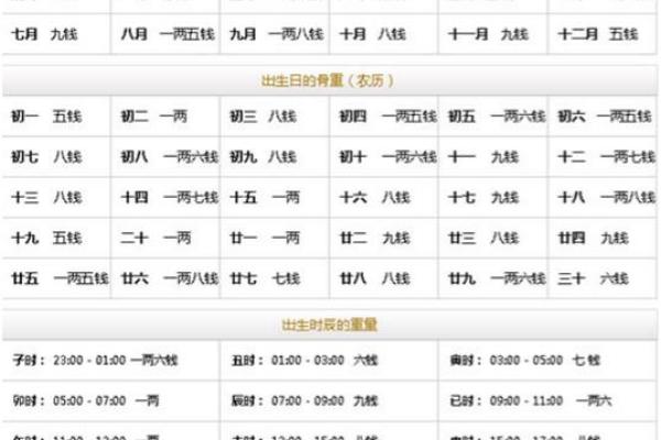 称骨算命女3.1