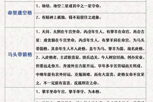 紫薇斗数144种90