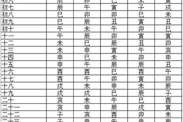 法象紫微斗数 紫微面相学法云居士？