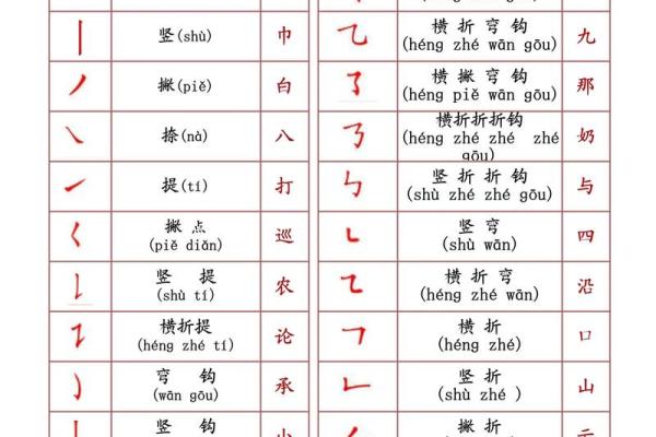 姓氏笔划吉凶测试
