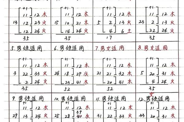 姓氏笔划吉凶测试