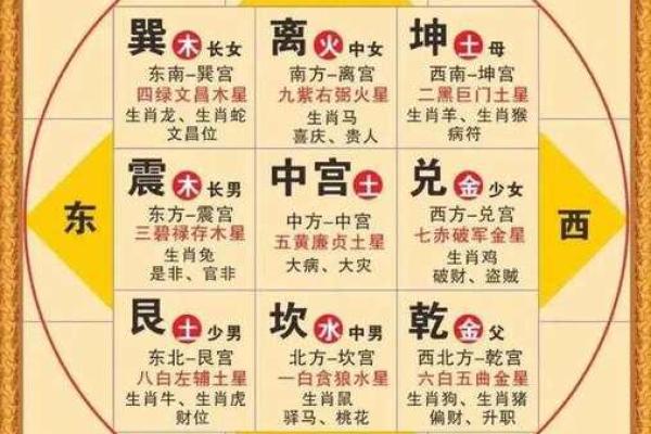 紫薇斗数财帛宫天月