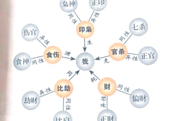 八字正印怎么查