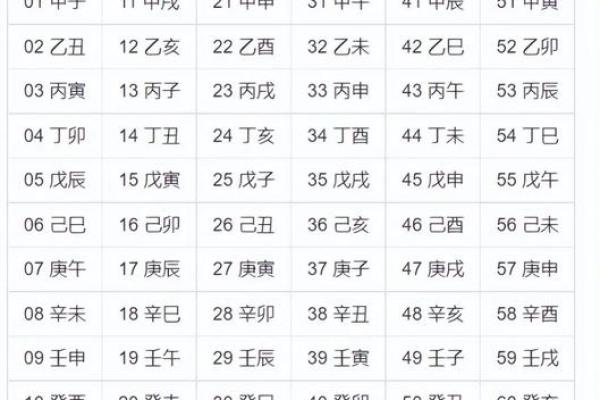 八字日柱查询