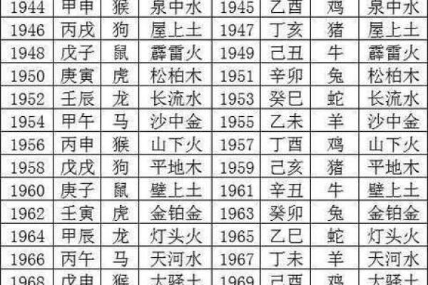 孩子免费起名生辰八字五行查询