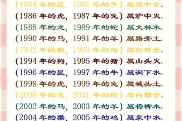 这几年离婚率高，用生辰八字分析原因给你！