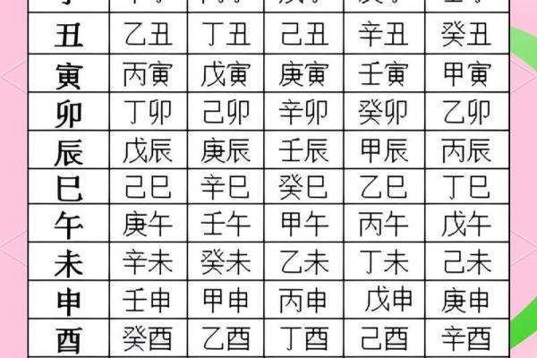 62年正月八字详解及对应运势分析