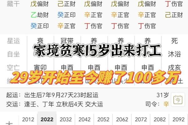 62年正月八字详解及对应运势分析